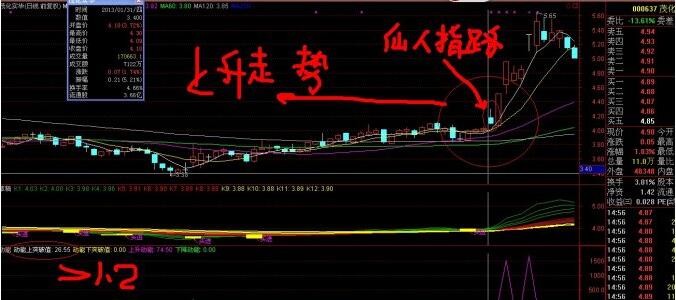 仙人指路選股公式.jpg