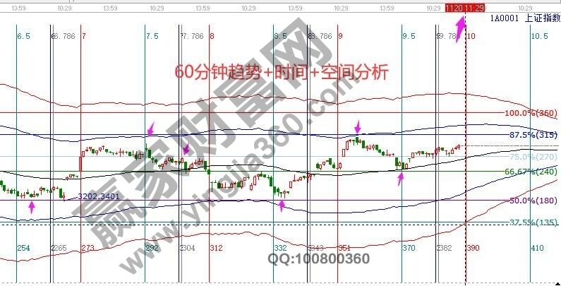 早盤(pán)題材 早盤(pán)題材